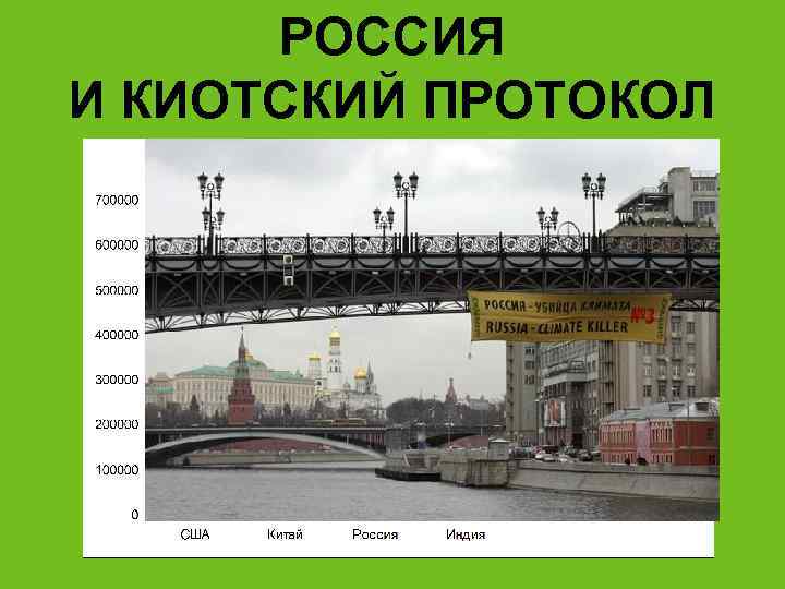  РОССИЯ И КИОТСКИЙ ПРОТОКОЛ 