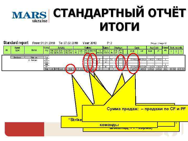 ukraine  СТАНДАРТНЫЙ ОТЧЁТ   ИТОГИ     “Direct Supply”: –продаж: