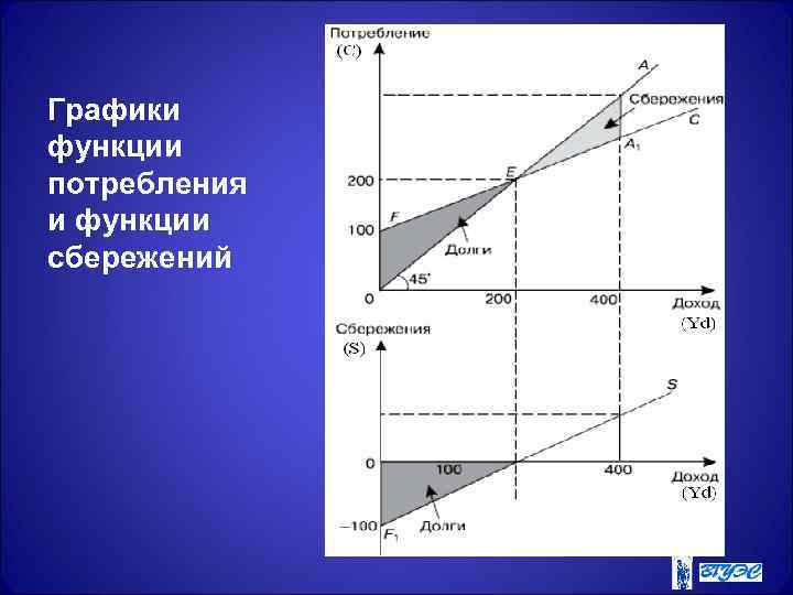 Потребление и сбережение картинки