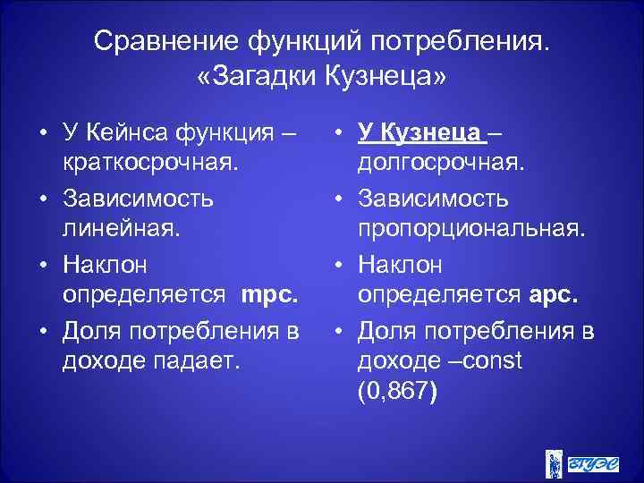 Сравнение функций. Загадка потребления. Долгосрочная и краткосрочная функции потребления. Загадка кузнеца макроэкономика. Функция потребления кузнеца.