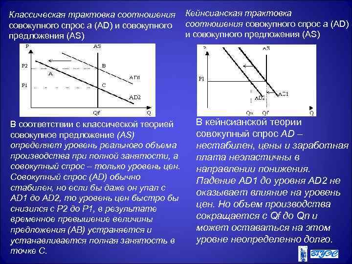 Кейнсианская теория спроса. Совокупное предложение классическая и кейнсианская модели. Простая кейнсианская модель совокупного спроса. Стандартная кейнсианская модель совокупного спроса. Сравнение неоклассической и кейнсианской моделей.