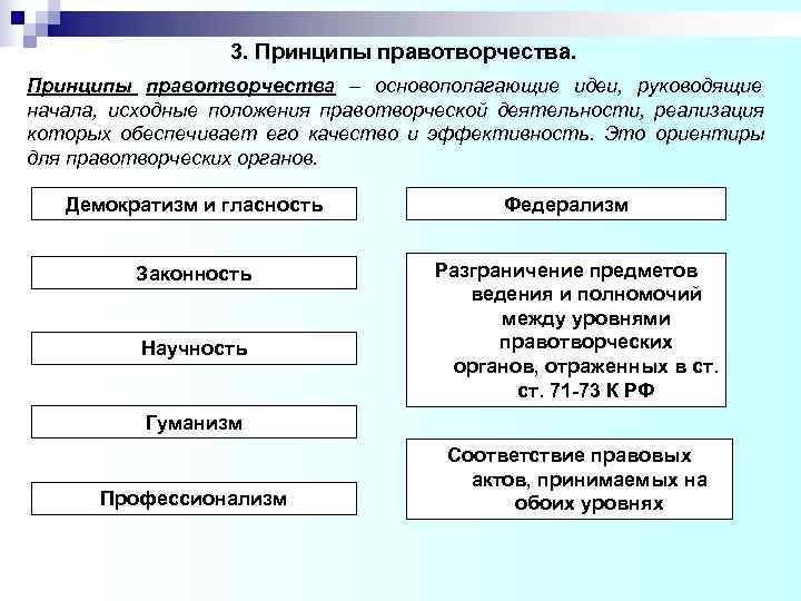 3. Принципы правотворчества – основополагающие идеи, руководящие начала, исходные положения правотворческой 3. Принципы правотворчества – основополагающие идеи, руководящие начала, исходные положения правотворческой