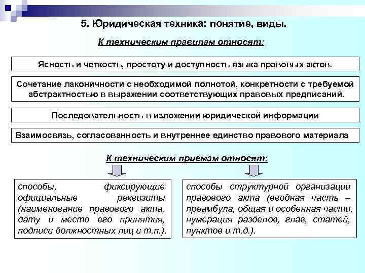 5. Юридическая техника: понятие, виды. К техническим правилам 5. Юридическая техника: понятие, виды. К техническим правилам