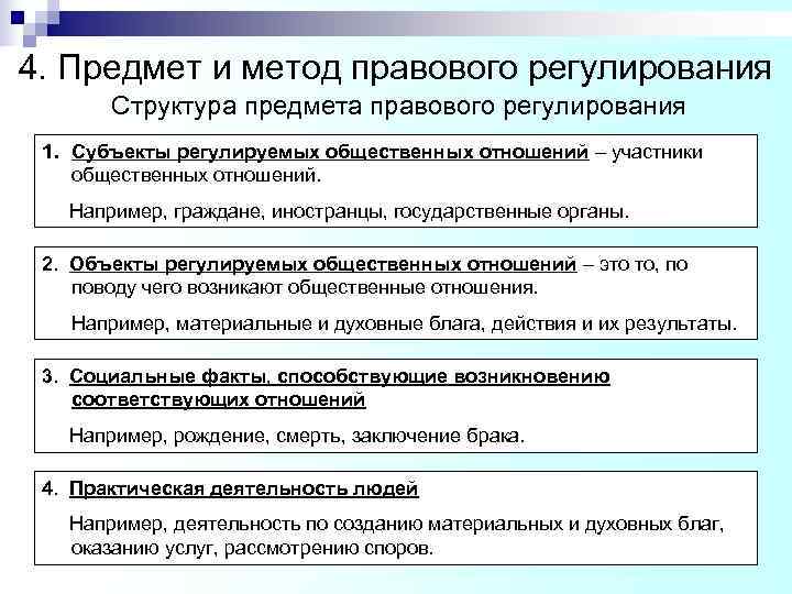 4. Предмет и метод правового регулирования Структура предмета правового регулирования 1. Субъекты регулируемых 4. Предмет и метод правового регулирования Структура предмета правового регулирования 1. Субъекты регулируемых