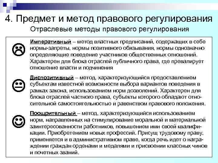 4. Предмет и метод правового регулирования Отраслевые методы правового регулирования Императивный – метод властных 4. Предмет и метод правового регулирования Отраслевые методы правового регулирования Императивный – метод властных