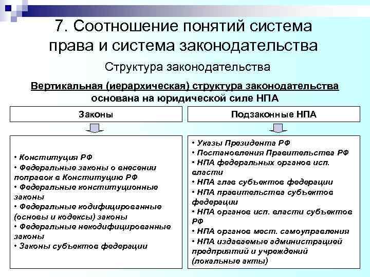 Соотношении понятий право