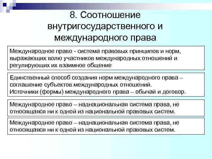 8. Соотношение внутригосударственного и международного права Международное 8. Соотношение внутригосударственного и международного права Международное