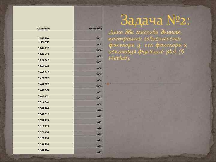 Фактор (y)  Фактор (x)     Задача № 2:  