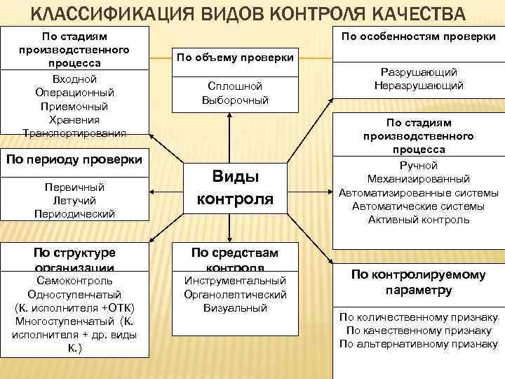 С какой целью применяются планы статистического приемочного контроля по альтернативному признаку