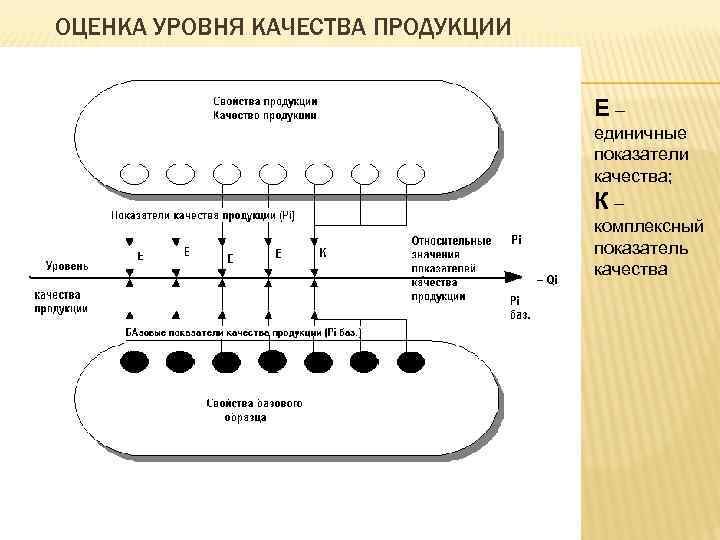 ОЦЕНКА УРОВНЯ КАЧЕСТВА ПРОДУКЦИИ Е– ОЦЕНКА УРОВНЯ КАЧЕСТВА ПРОДУКЦИИ Е–