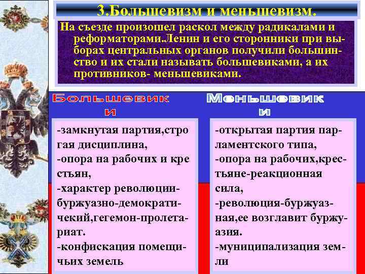  3. Большевизм и меньшевизм. На съезде произошел раскол между радикалами и  реформаторами.