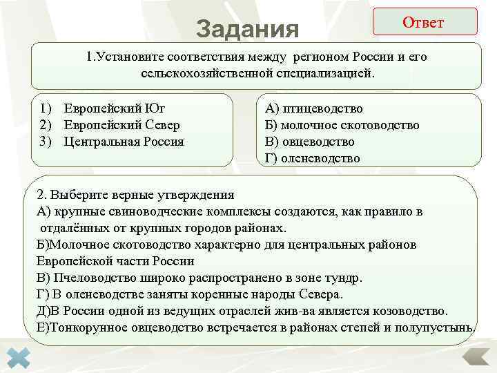 Установите соответствие между районом и его специализацией