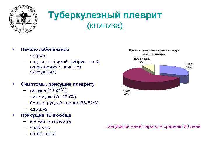 Туберкулезный плеврит (клиника) • Начало заболевания – острое – подострое (сухой фибринозный, гипертермия с