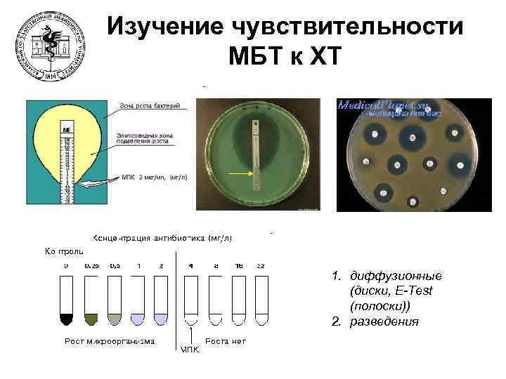 Изучение чувствительности МБТ к ХТ 1. диффузионные (диски, E-Test (полоски)) 2. разведения 