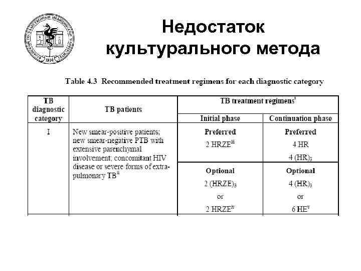 Недостаток культурального метода 