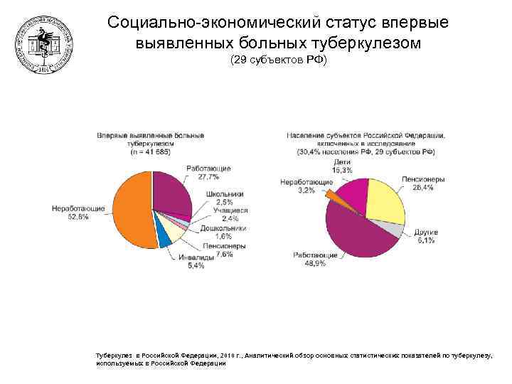 Социально-экономический статус впервые выявленных больных туберкулезом (29 субъектов РФ) 82 Туберкулез в Российской Федерации,