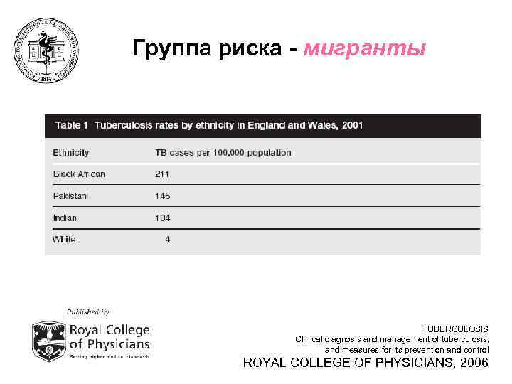 Группа риска - мигранты TUBERCULOSIS Clinical diagnosis and management of tuberculosis, and measures for