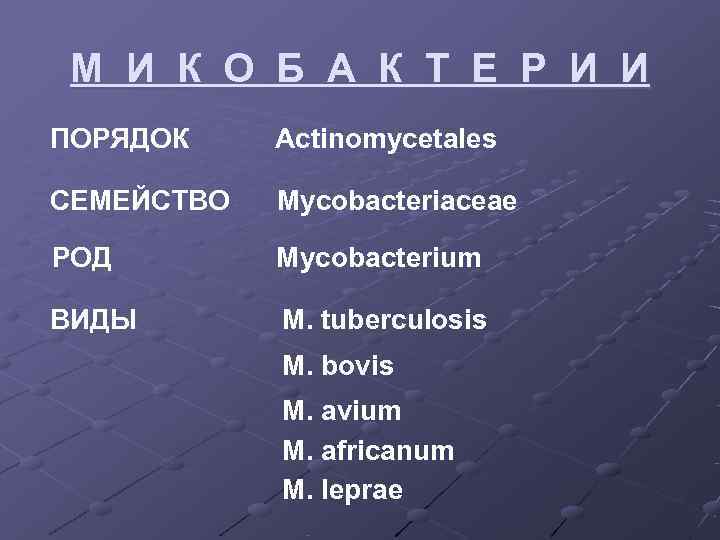  М И К О Б А К Т Е Р И И ПОРЯДОК