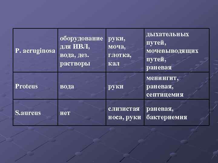     дыхательных    оборудование  руки,   