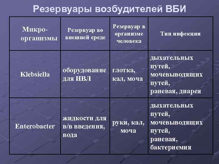  Резервуары возбудителей ВБИ     Резервуар в Микро- Резервуар во 