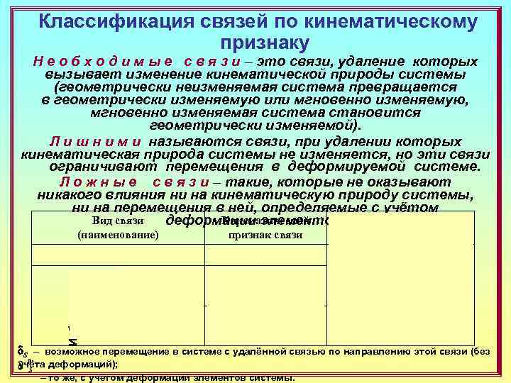   Классификация связей по кинематическому    признаку  Н е о