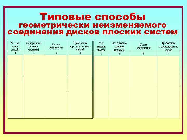  Типовые способы  геометрически неизменяемого соединения дисков плоских систем 