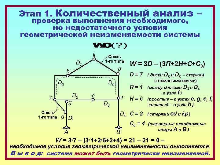 Этап 1. Количественный анализ –  проверка выполнения необходимого,  но недостаточного условия