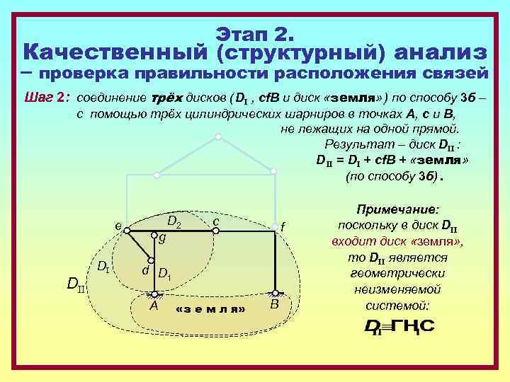        Этап 2. Качественный (структурный) анализ – проверка