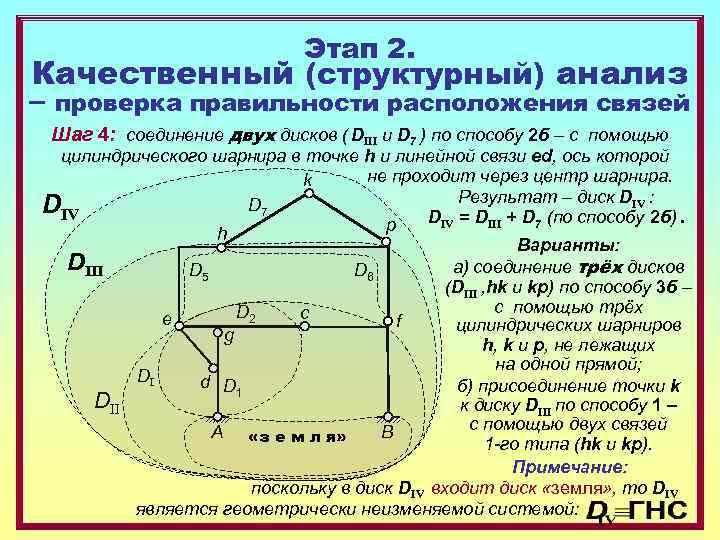      Этап 2. Качественный (структурный) анализ – проверка правильности расположения