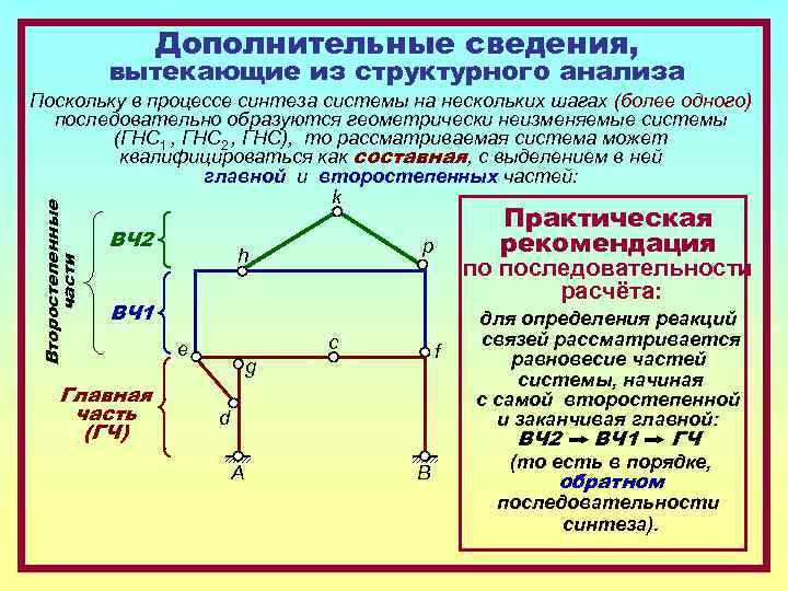 Цели кинематического анализа методом планов