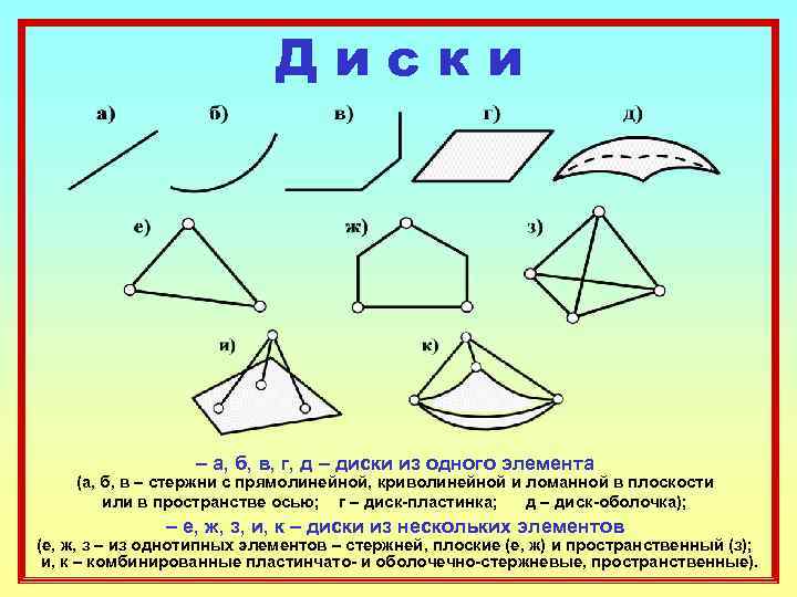       Диски    – а, б, в,