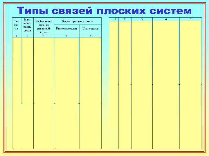 Типы связей плоских систем 