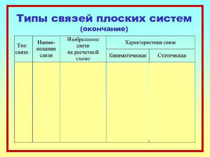 Типы связей плоских систем   (окончание) 