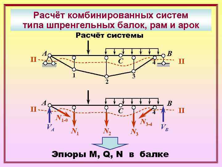 Строительной механике. Расчет статически определимой плоской рамы. Строймех статически определимые системы. Статически определимая балка. Строительная механика статически определимая рама.