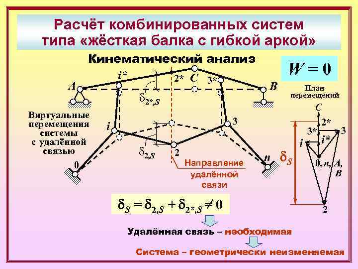   Расчёт комбинированных систем  типа «жёсткая балка с гибкой аркой»  
