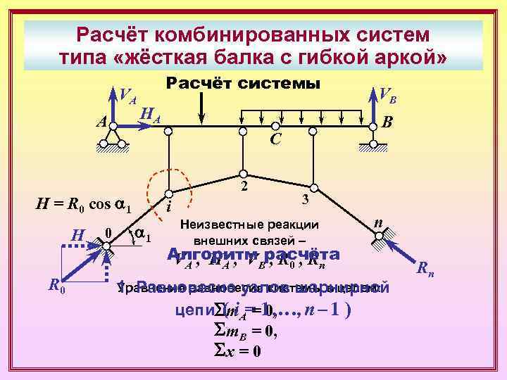  Расчёт комбинированных систем  типа «жёсткая балка с гибкой аркой»   