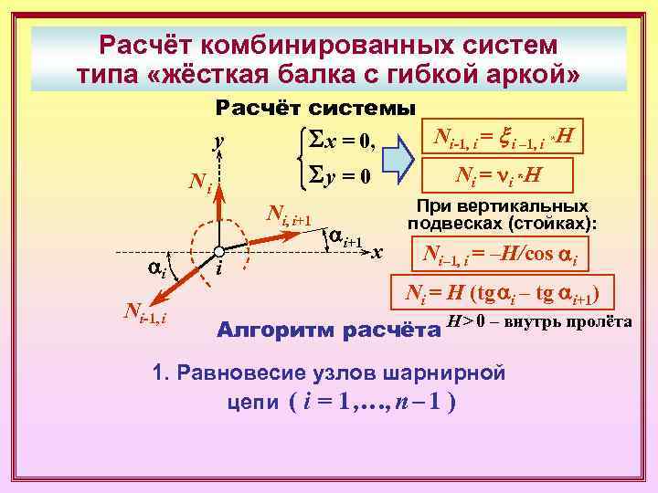  Расчёт комбинированных систем типа «жёсткая балка с гибкой аркой»    Расчёт