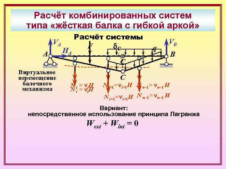   Расчёт комбинированных систем  типа «жёсткая балка с гибкой аркой»  