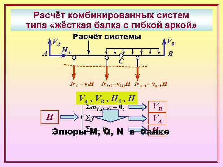  Расчёт комбинированных систем типа «жёсткая балка с гибкой аркой»    Расчёт