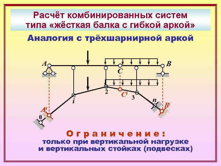  Расчёт комбинированных систем типа «жёсткая балка с гибкой аркой» Аналогия с трёхшарнирной аркой