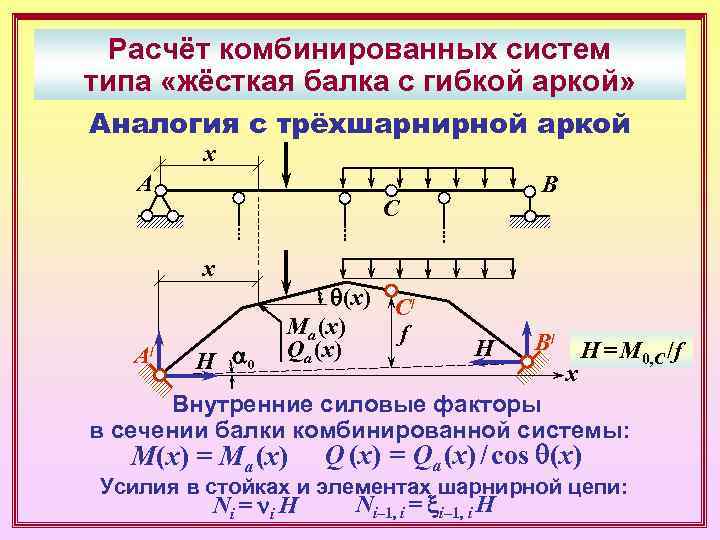  Расчёт комбинированных систем типа «жёсткая балка с гибкой аркой» Аналогия с трёхшарнирной аркой