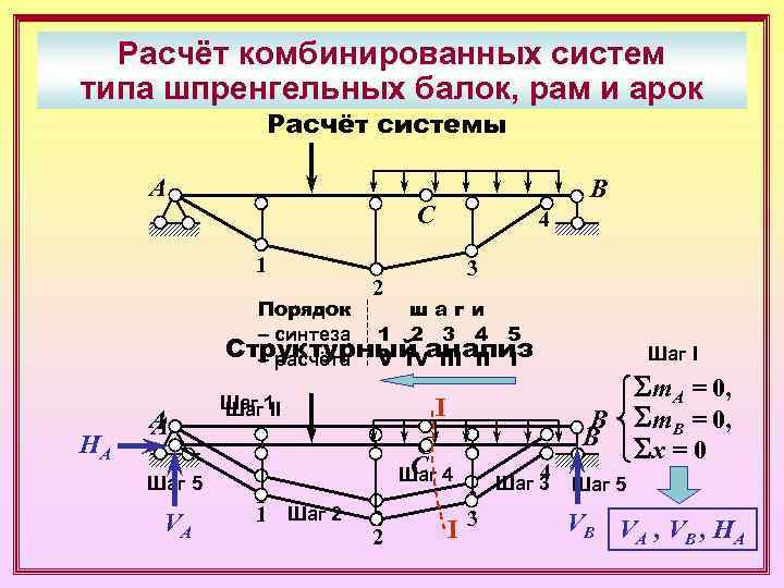  Расчёт комбинированных систем типа шпренгельных балок, рам и арок   Расчёт системы
