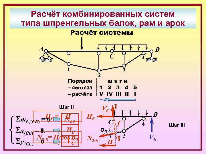   Расчёт комбинированных систем типа шпренгельных балок, рам и арок   