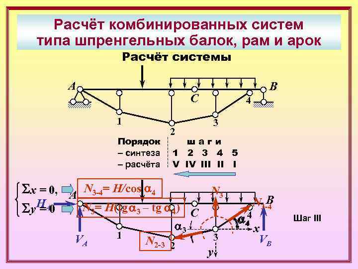   Расчёт комбинированных систем  типа шпренгельных балок, рам и арок  