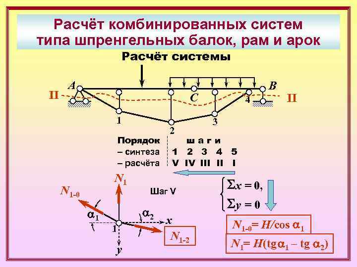  Расчёт комбинированных систем типа шпренгельных балок, рам и арок    Расчёт
