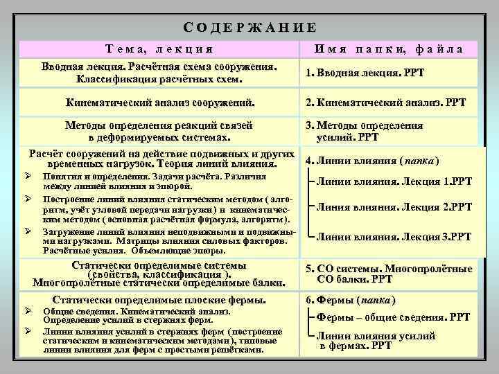        СОДЕРЖАНИЕ    Т е м