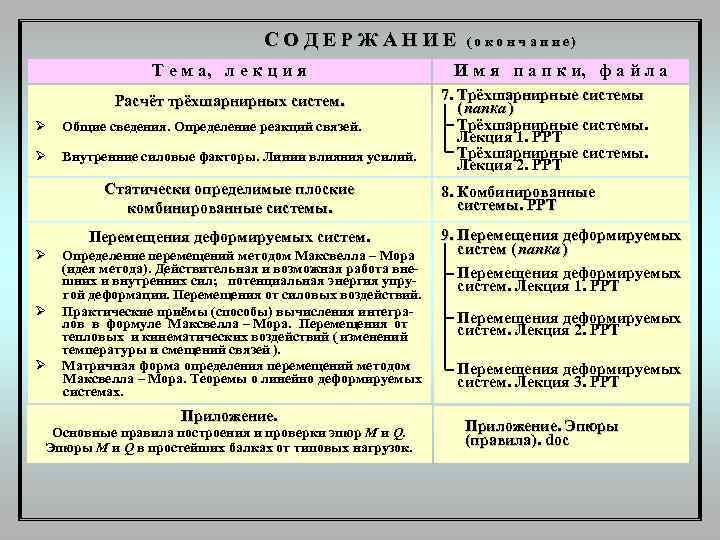        СОДЕРЖАНИЕ    (о к о