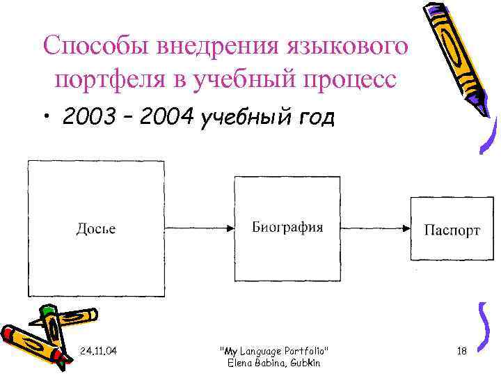 Способы внедрения языкового  портфеля в учебный процесс • 2003 – 2004 учебный год