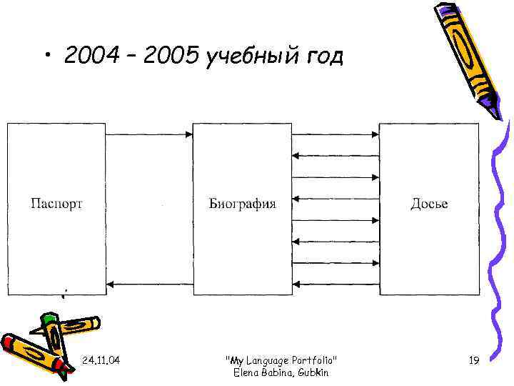  • 2004 – 2005 учебный год  24. 11. 04  