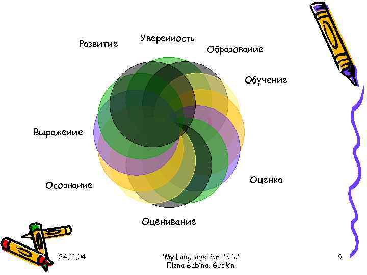     Уверенность   Развитие      